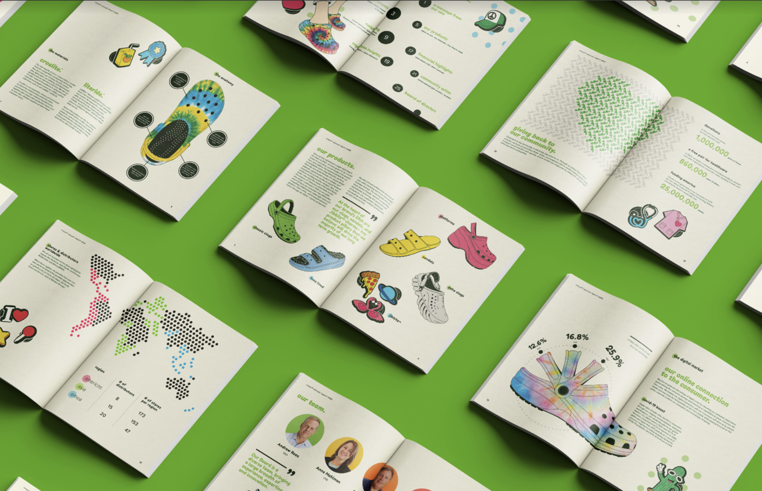 Retail analytics for better insights