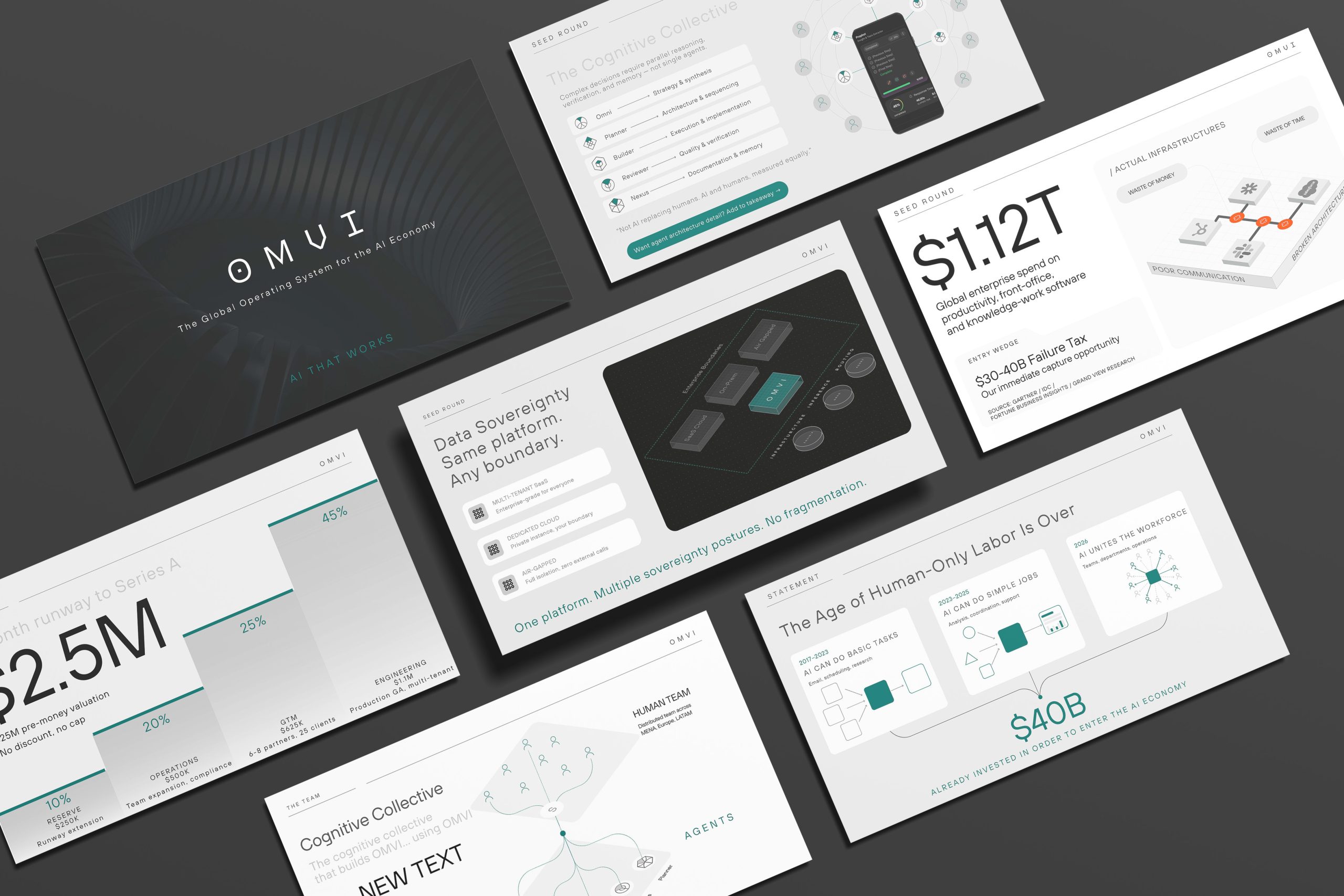 Retail analytics for better insights